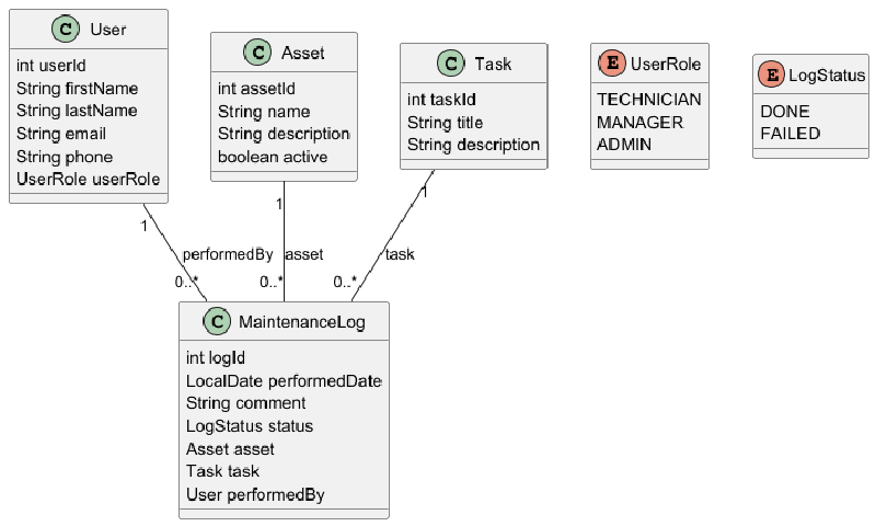 classDiagram