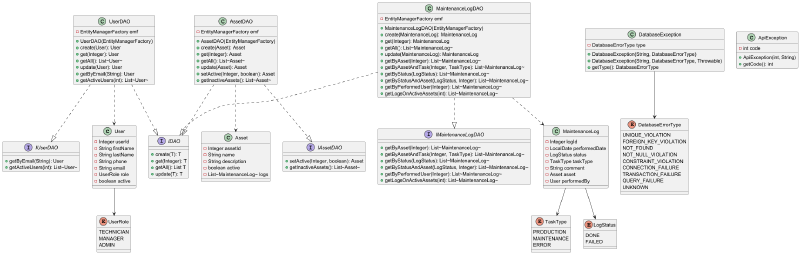 classDiagram
