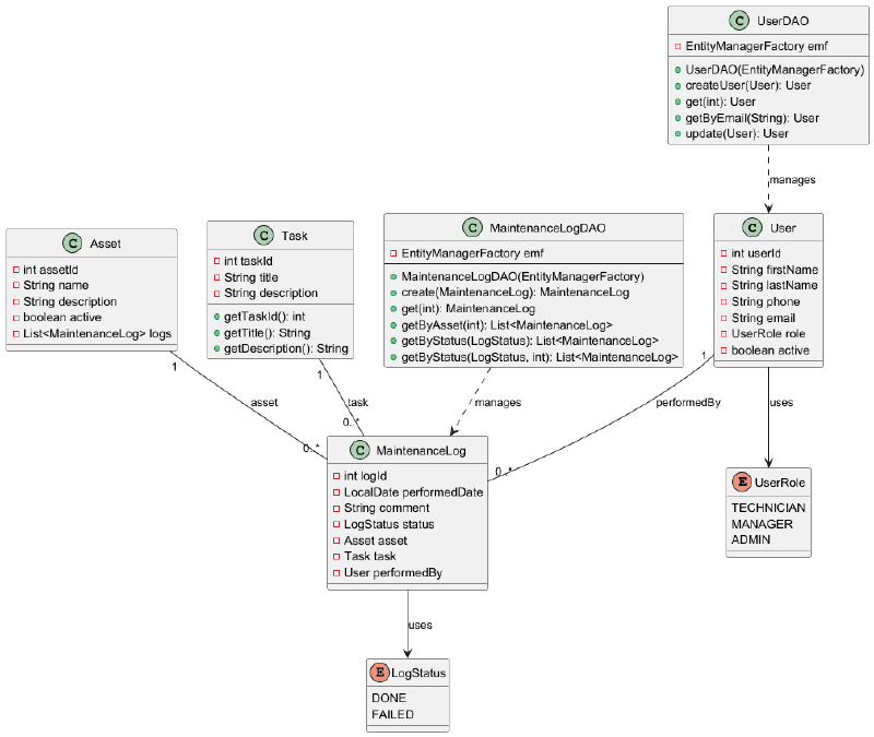 classDiagram2